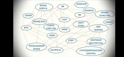 Новый пандемический порядок ВОЗ и сегрегация населения