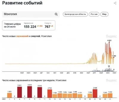 Самые отвакциненные страны накрыло очередной волной ковида