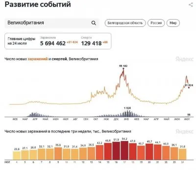 Самые отвакциненные страны накрыло очередной волной ковида