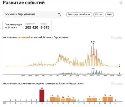 Самые отвакциненные страны накрыло очередной волной ковида