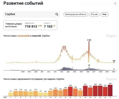 Самые отвакциненные страны накрыло очередной волной ковида