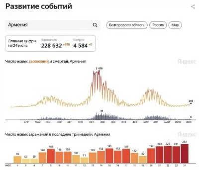 Самые отвакциненные страны накрыло очередной волной ковида