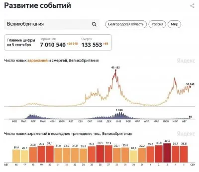 На G20 решили продолжать колоть и qr-кодить людей