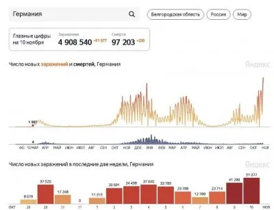 Вакцинация Европе не помогла