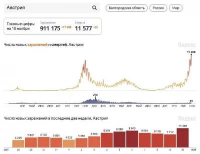 Вакцинация Европе не помогла