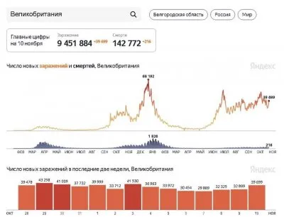 Вакцинация Европе не помогла