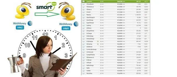 Какие возможности открывает обменник Smartwm.biz