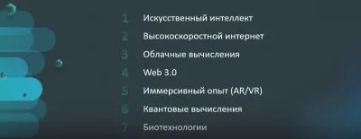 Греф ставит на трансформеров