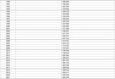 В России рекордно упала рождаемость