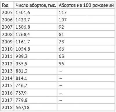 В России рекордно упала рождаемость