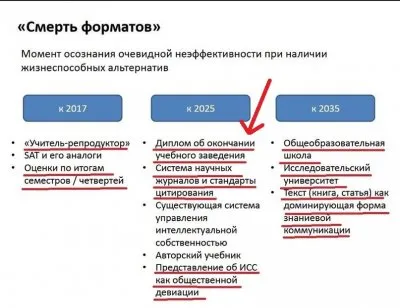 Отменить дипломы и ЕГЭ по русскому языку