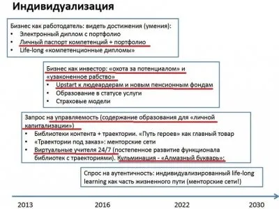 Отменить дипломы и ЕГЭ по русскому языку