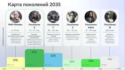 Будущее от сбера: кастовое общество цифрофашизма