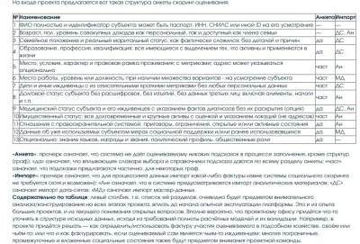 Социальный рейтинг в России по лекалам Китая - тест начался