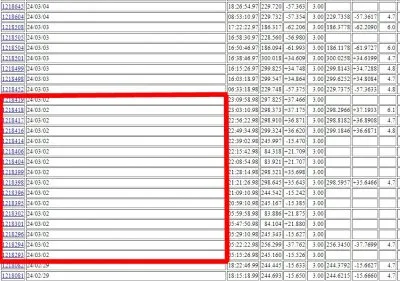 На солнце произошло 16 гамма-всплесков